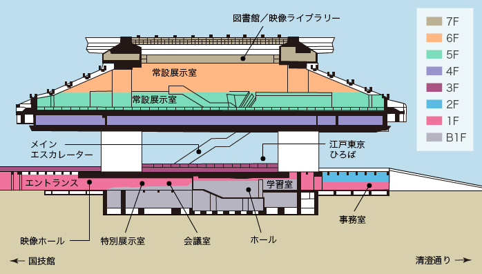 施設概要