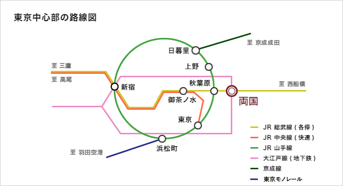 電車をご利用の場合